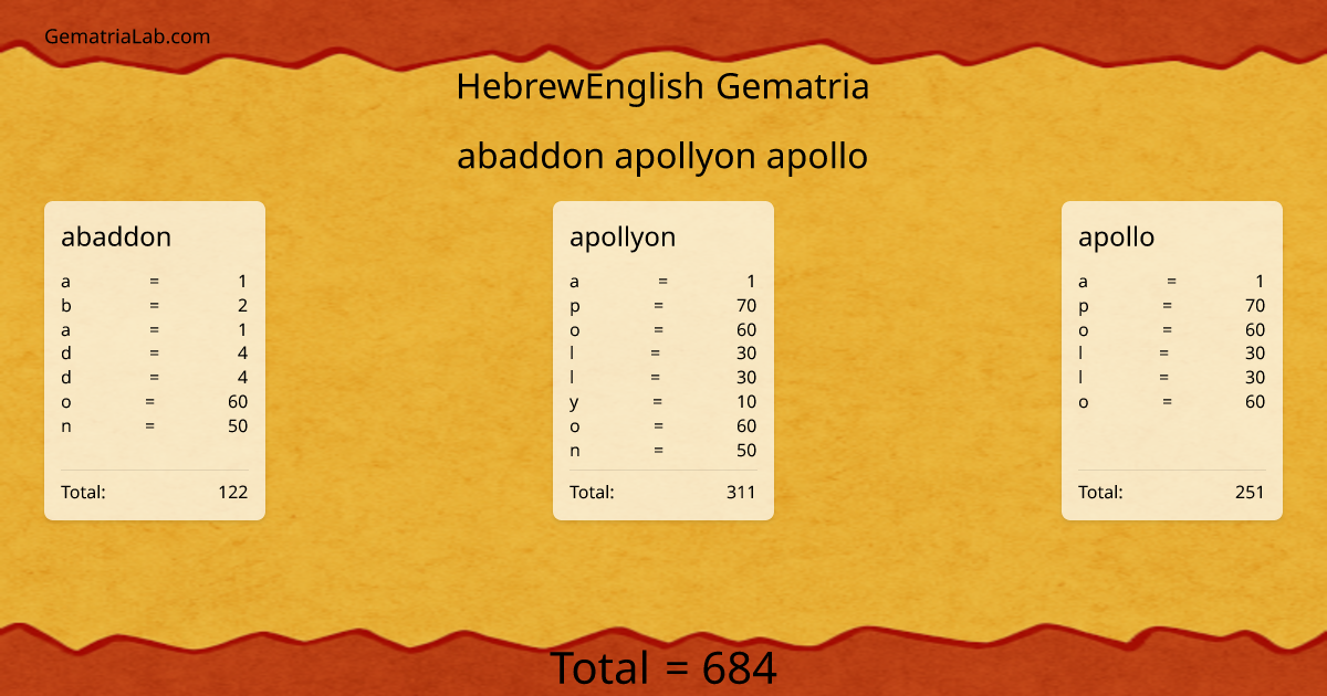 abaddon apollyon apollo in hebrewEnglish Gematria